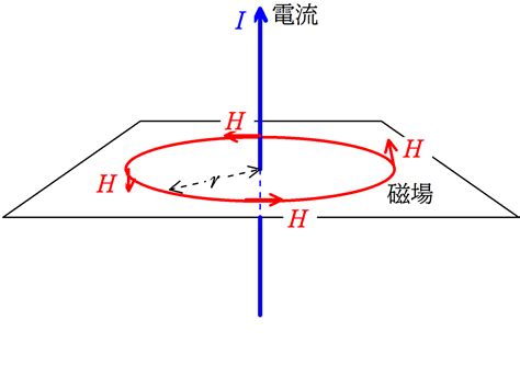 磁場 英文|「磁場」の英語・英語例文・英語表現